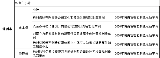 【喜訊】點(diǎn)贊！立方獲評(píng)省級(jí)示范智能車間！